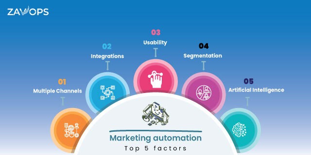 choosing right Marketing Automation Platform 