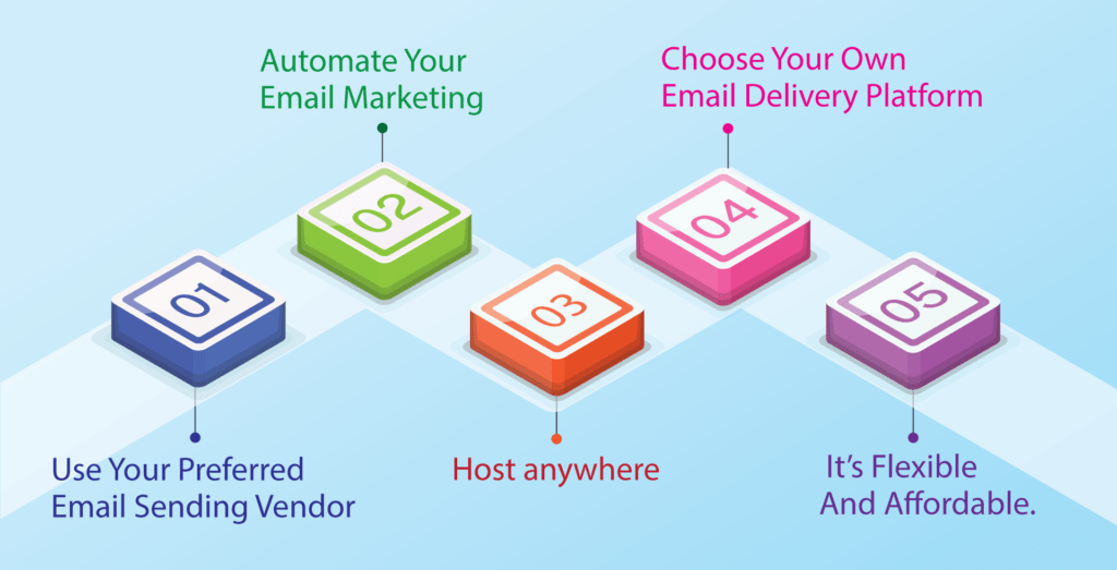  Best Marketing Automation Tool for Email Campaigns
