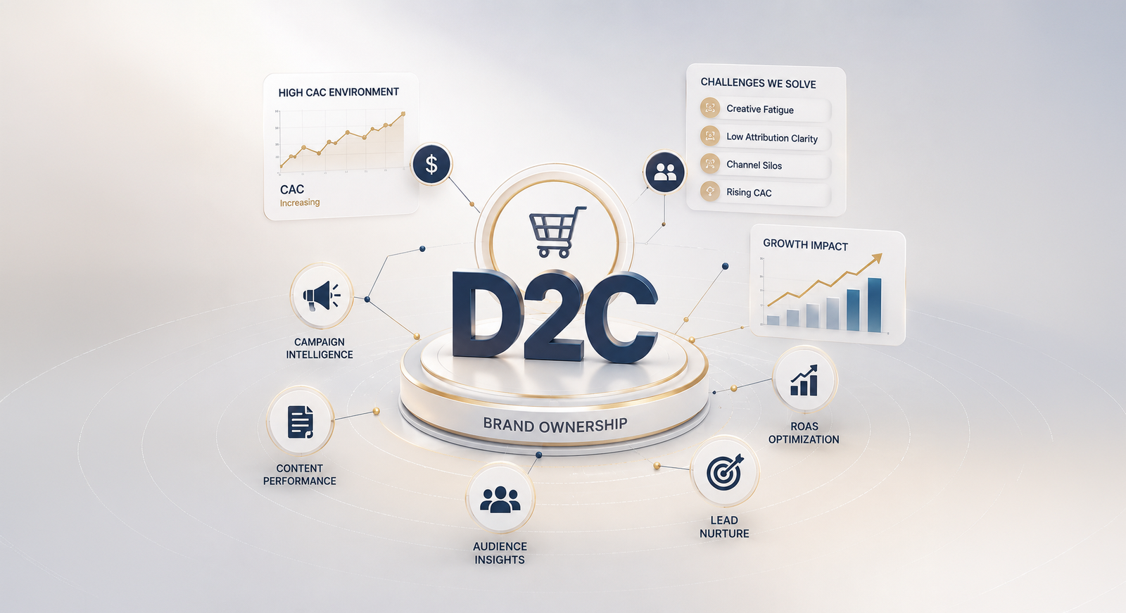 D2C marketing
