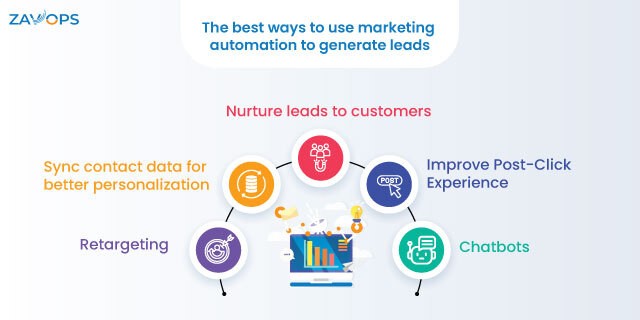 5 Proven Methods to Generate Leads Using Marketing Automation