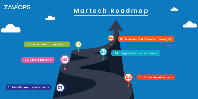 Martech Implementation Strategies 