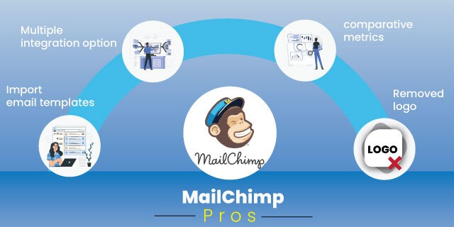 mailchamps