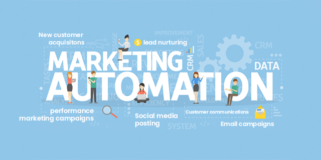 Why is Marketing automation important for eCommerce business?