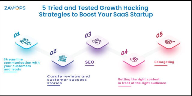 growth hacking strategies for startups