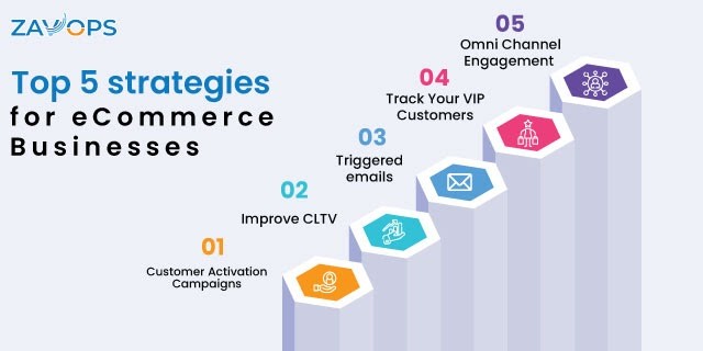  Marketing Automation Strategies For eCommerce Businesses