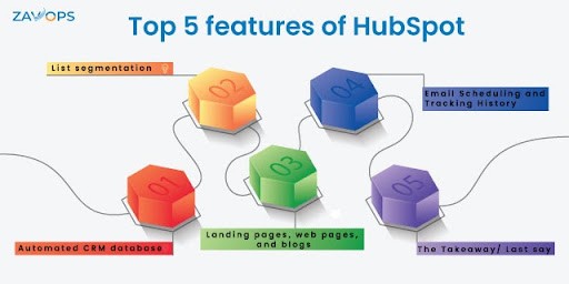 Top 5 HubSpot Features For Generating Quality Leads
