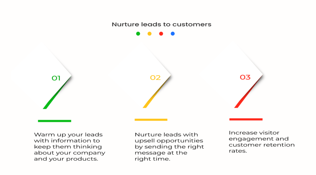 Nurture leads to customers