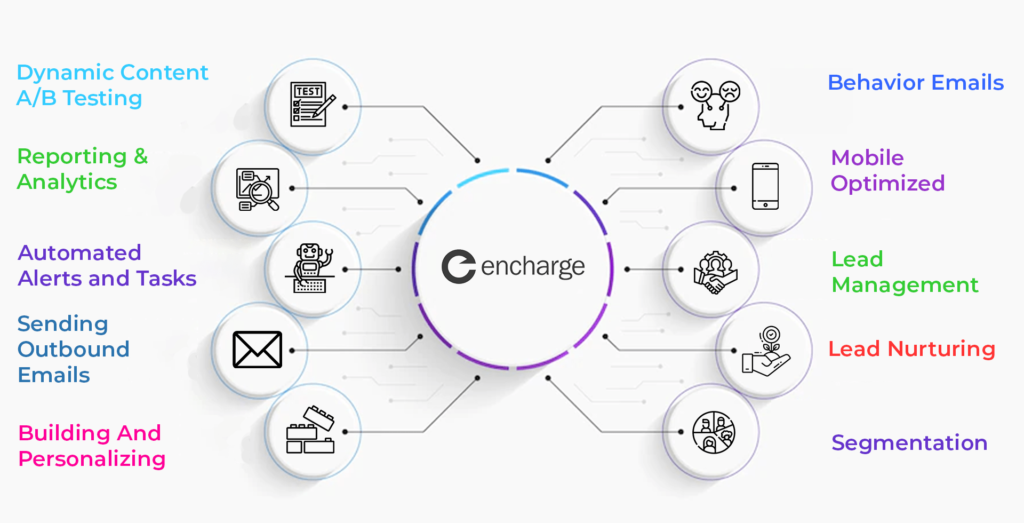 Encharge