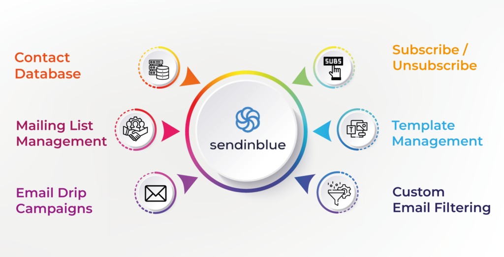 Sendinblue