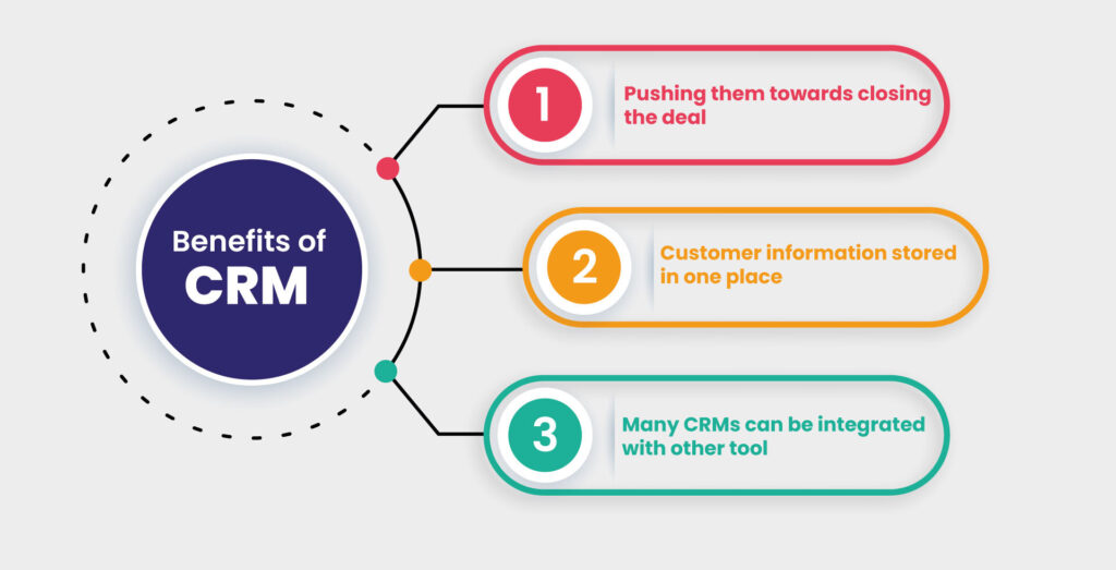 benefit of crm