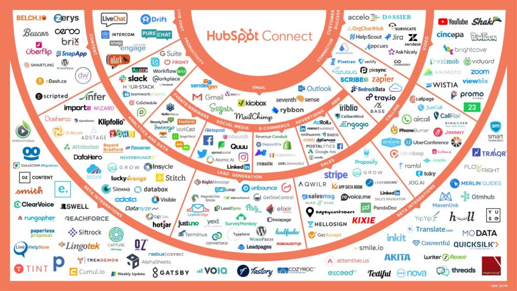 HubspotConnections large